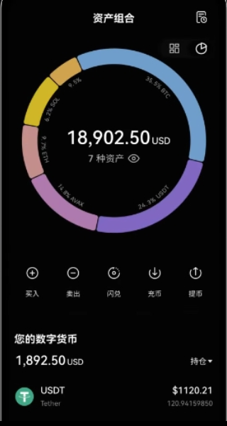 交易